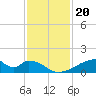 Morgans Point tide chart for Saturday, November 20, 2021