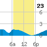 Morgans Point tide chart for Tuesday, November 23, 2021