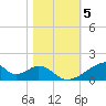 Morgans Point tide chart for Friday, November 5, 2021