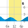 Morgans Point tide chart for Saturday, November 6, 2021