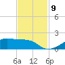 Morgans Point tide chart for Tuesday, November 9, 2021