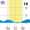 Morgans Point tide chart for Saturday, December 18, 2021