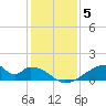 Morgans Point tide chart for Sunday, December 5, 2021