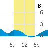 Morgans Point tide chart for Monday, December 6, 2021