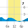 Morgans Point tide chart for Tuesday, December 7, 2021