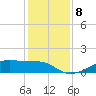 Morgans Point tide chart for Wednesday, December 8, 2021