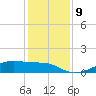 Morgans Point tide chart for Thursday, December 9, 2021