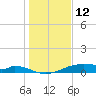 Morgans Point tide chart for Wednesday, January 12, 2022