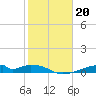 Morgans Point tide chart for Thursday, January 20, 2022