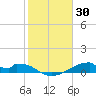 Morgans Point tide chart for Sunday, January 30, 2022