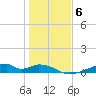 Morgans Point tide chart for Thursday, January 6, 2022