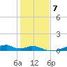 Morgans Point tide chart for Friday, January 7, 2022