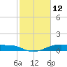 Morgans Point tide chart for Saturday, February 12, 2022