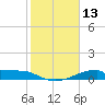 Morgans Point tide chart for Sunday, February 13, 2022