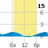 Morgans Point tide chart for Tuesday, February 15, 2022
