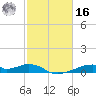 Morgans Point tide chart for Wednesday, February 16, 2022