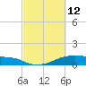 Morgans Point tide chart for Saturday, March 12, 2022