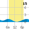 Morgans Point tide chart for Tuesday, March 15, 2022