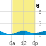 Morgans Point tide chart for Sunday, March 6, 2022