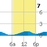 Morgans Point tide chart for Monday, March 7, 2022