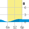 Morgans Point tide chart for Tuesday, March 8, 2022