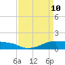 Morgans Point tide chart for Sunday, April 10, 2022