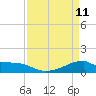 Morgans Point tide chart for Monday, April 11, 2022