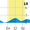 Morgans Point tide chart for Monday, April 18, 2022