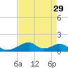 Morgans Point tide chart for Friday, April 29, 2022