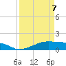 Morgans Point tide chart for Thursday, April 7, 2022