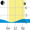 Morgans Point tide chart for Saturday, April 9, 2022