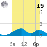 Morgans Point tide chart for Sunday, May 15, 2022