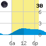 Morgans Point tide chart for Monday, May 30, 2022