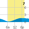 Morgans Point tide chart for Saturday, May 7, 2022
