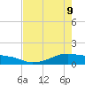 Morgans Point tide chart for Monday, May 9, 2022