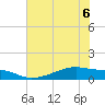 Morgans Point tide chart for Monday, June 6, 2022