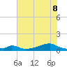 Morgans Point tide chart for Wednesday, June 8, 2022