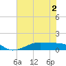 Morgans Point tide chart for Saturday, July 2, 2022