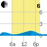 Morgans Point tide chart for Wednesday, July 6, 2022