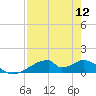 Morgans Point tide chart for Friday, August 12, 2022