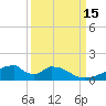 Morgans Point tide chart for Thursday, September 15, 2022