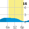 Morgans Point tide chart for Friday, September 16, 2022