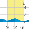 Morgans Point tide chart for Thursday, September 1, 2022