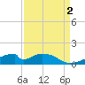 Morgans Point tide chart for Friday, September 2, 2022
