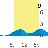 Morgans Point tide chart for Friday, September 9, 2022