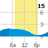 Morgans Point tide chart for Saturday, October 15, 2022