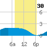 Morgans Point tide chart for Sunday, October 30, 2022