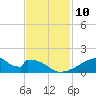 Morgans Point tide chart for Thursday, November 10, 2022
