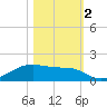 Morgans Point tide chart for Wednesday, November 2, 2022