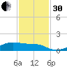 Morgans Point tide chart for Wednesday, November 30, 2022